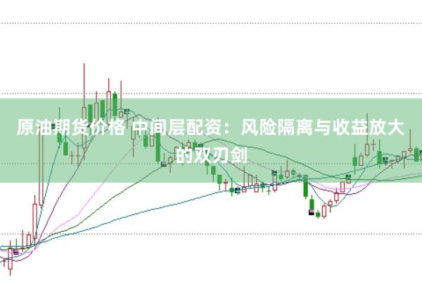 原油期货价格 中间层配资：风险隔离与收益放大的双刃剑